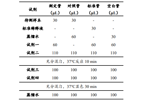 尿素氮含量檢測試劑盒說明圖3 尿素氮含量檢測試劑盒說明圖3